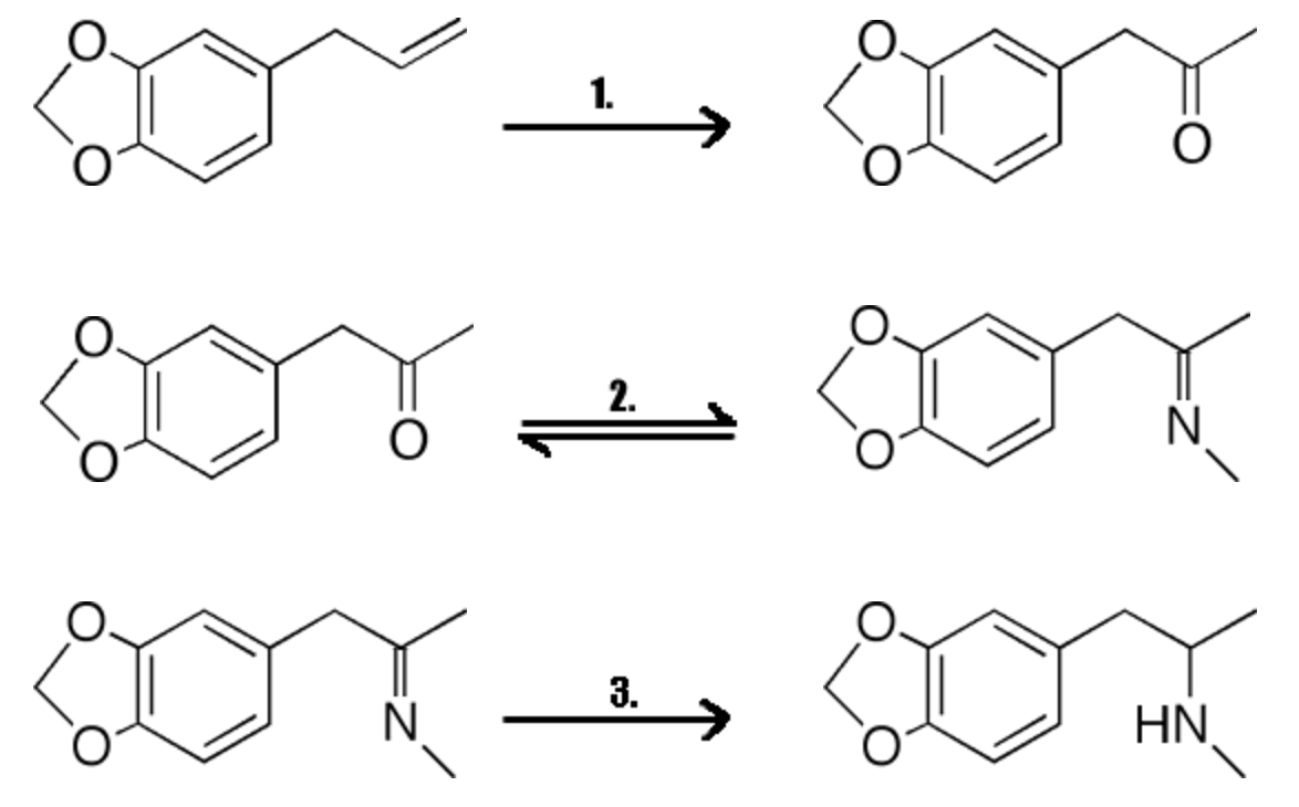 diagram of common mdma molly ecstasy synthesis pathway